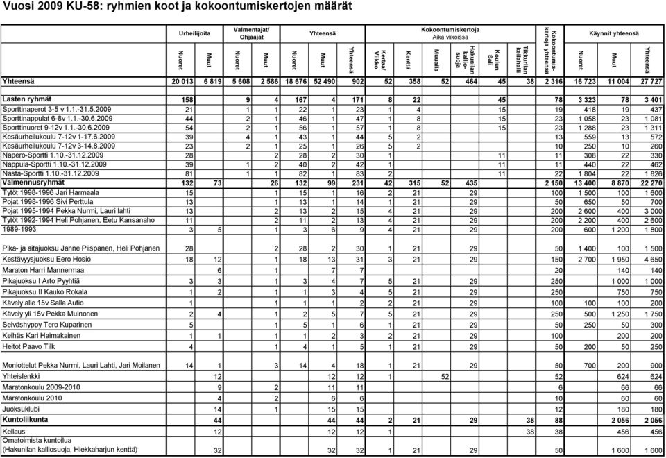 8.2009 23 2 1 25 1 26 5 2 10 250 10 260 Napero-Sportti 1.10.-31.12.