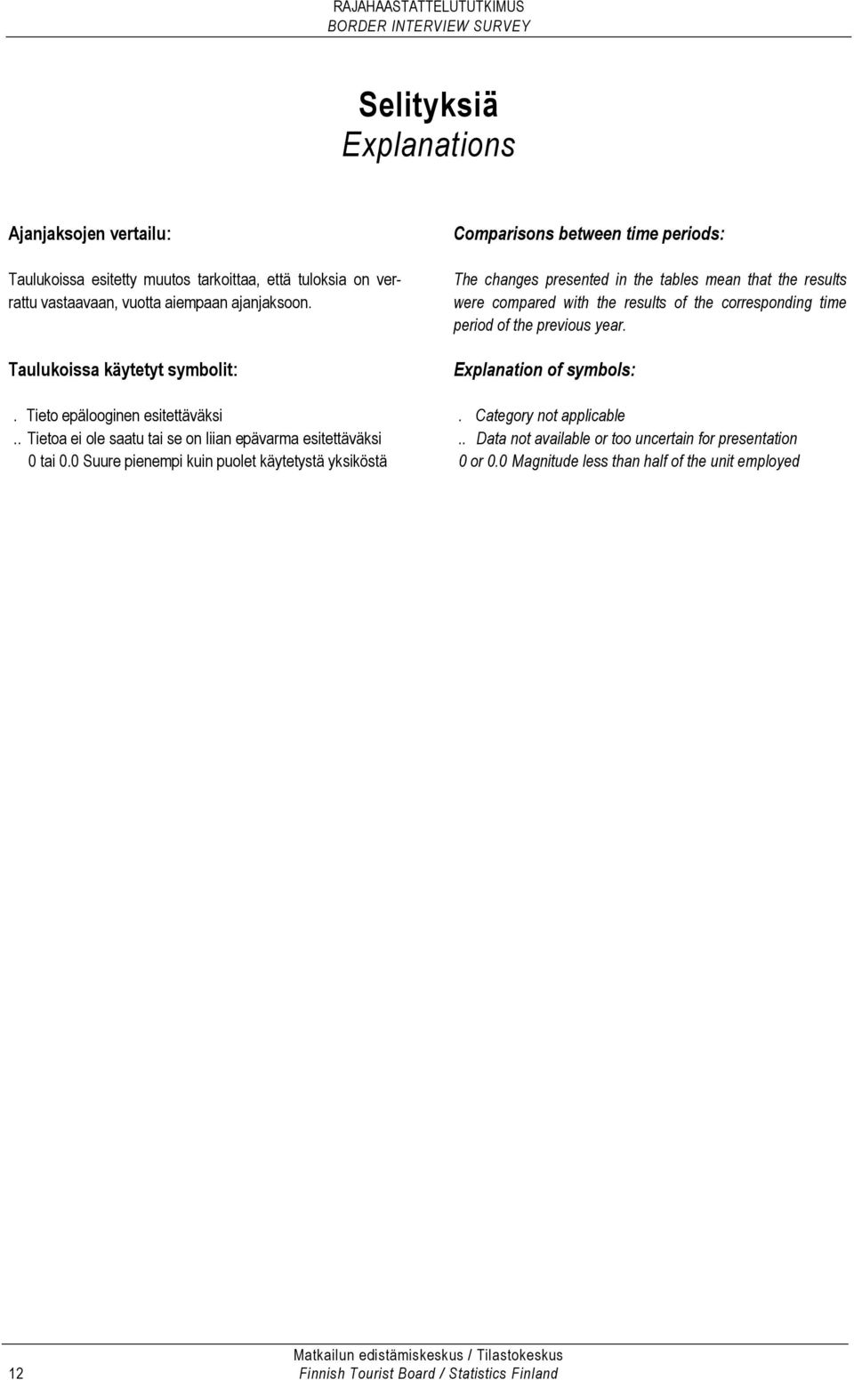 0 Suure pienempi kuin puolet käytetystä yksiköstä Comparisons between time periods: The changes presented in the tables mean that the results were compared with the results of the