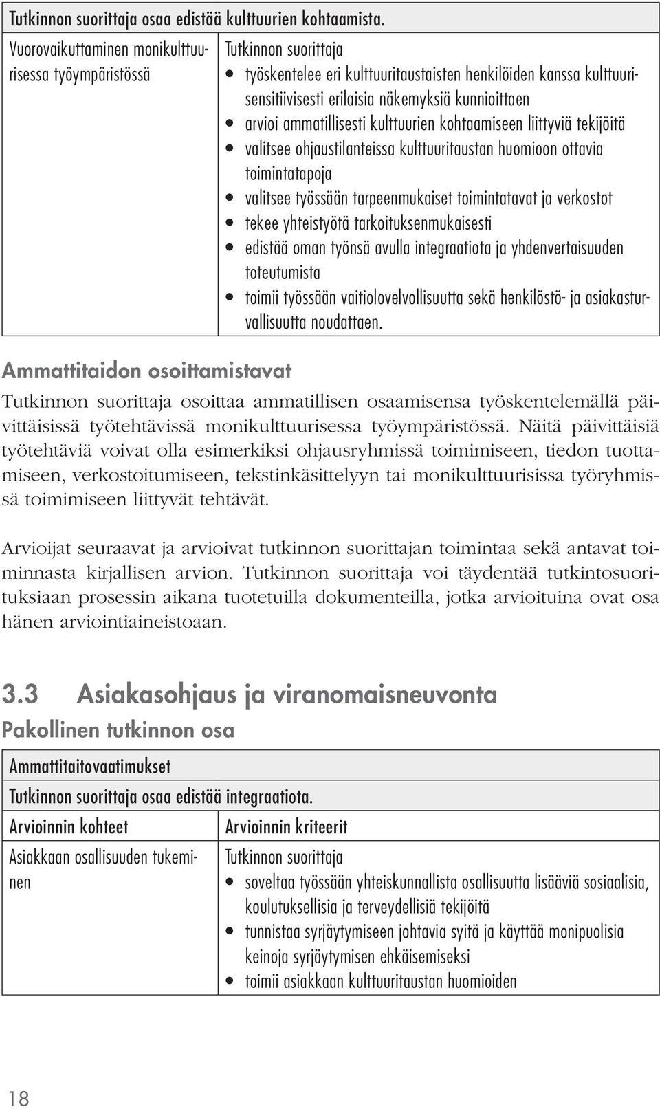 ammatillisesti kulttuurien kohtaamiseen liittyviä tekijöitä valitsee ohjaustilanteissa kulttuuritaustan huomioon ottavia toimintatapoja valitsee työssään tarpeenmukaiset toimintatavat ja verkostot
