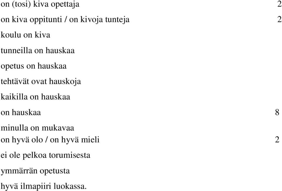 kaikilla on hauskaa on hauskaa 8 minulla on mukavaa on hyvä olo / on