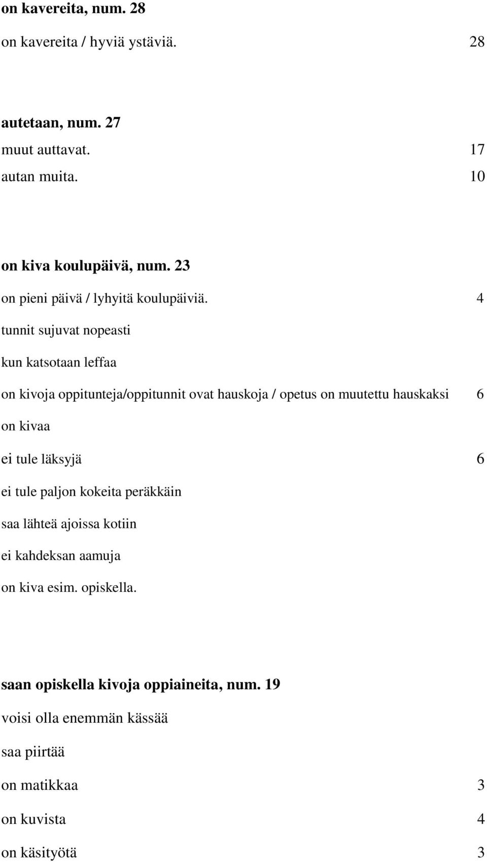 4 tunnit sujuvat nopeasti kun katsotaan leffaa on kivoja oppitunteja/oppitunnit ovat hauskoja / opetus on muutettu hauskaksi 6 on kivaa ei