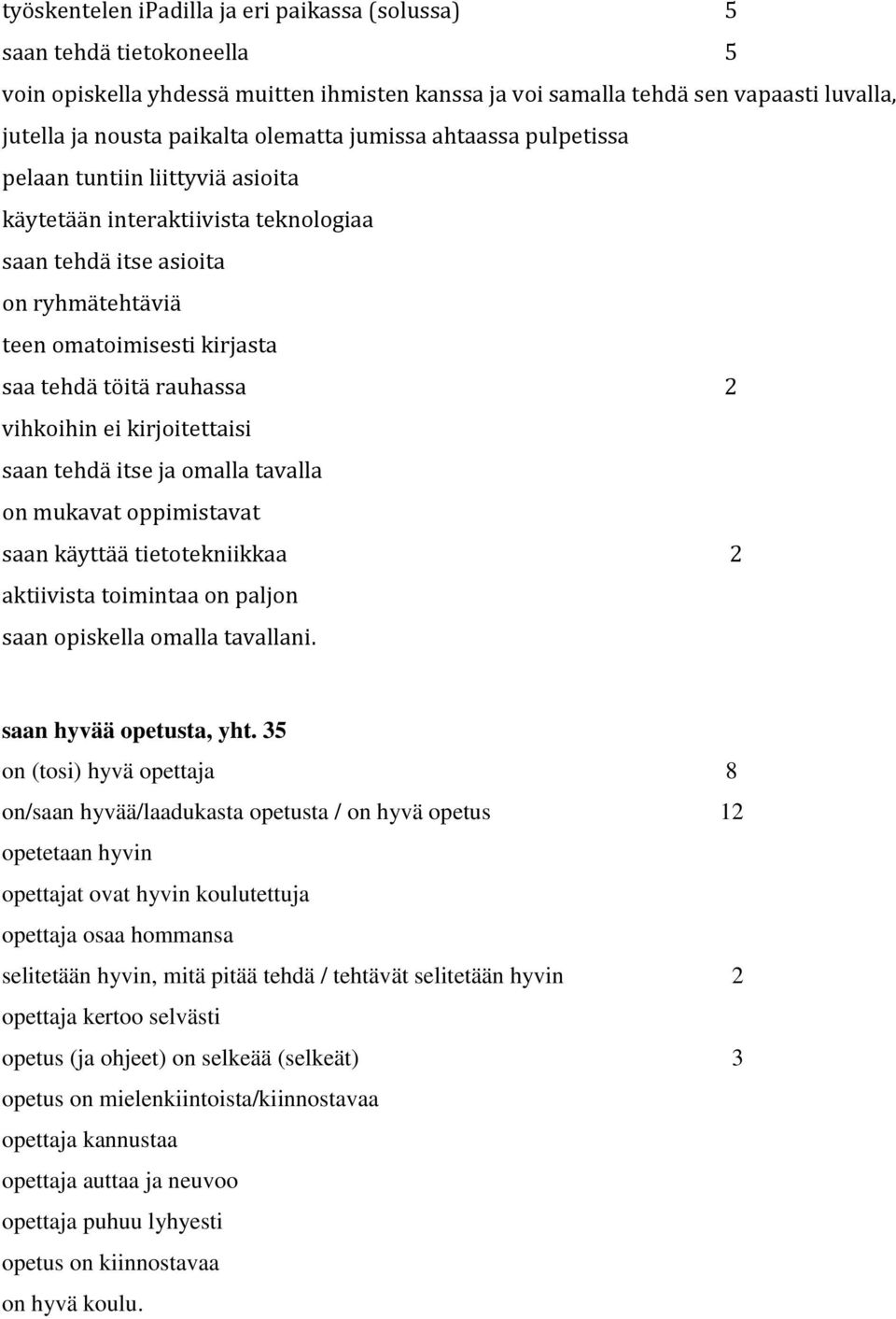 rauhassa 2 vihkoihin ei kirjoitettaisi saan tehdä itse ja omalla tavalla on mukavat oppimistavat saan käyttää tietotekniikkaa 2 aktiivista toimintaa on paljon saan opiskella omalla tavallani.