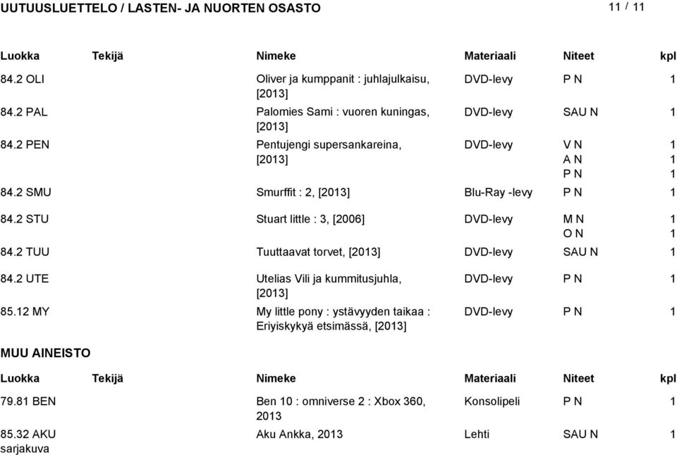 TUU Tuuttaavat torvet, [03] DVD-levy 84. UTE Utelias Vili ja kummitusjuhla, DVD-levy [03] 85.