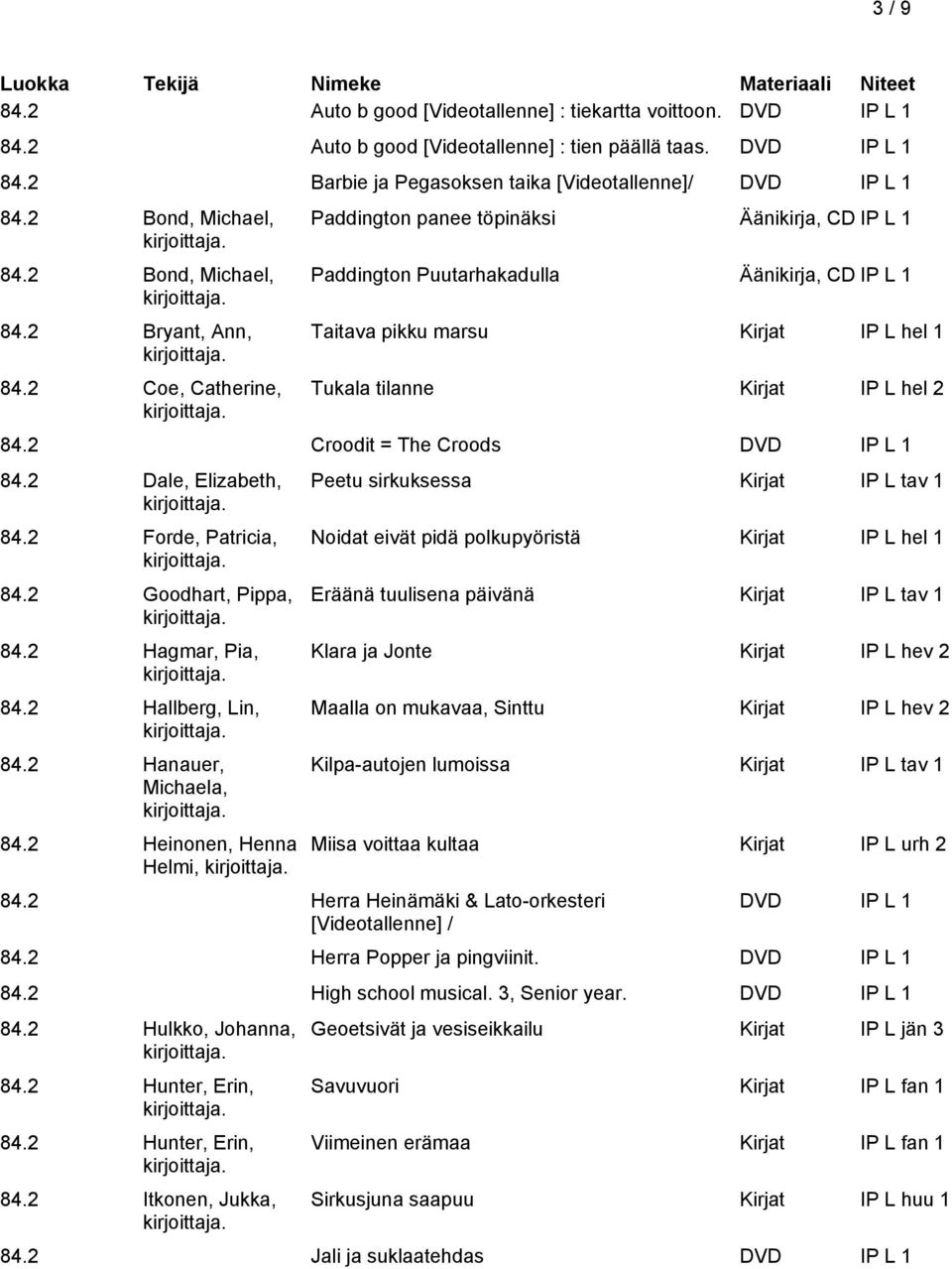 2 Coe, Catherine, Paddington panee töpinäksi Äänikirja, CD IP L 1 Paddington Puutarhakadulla Äänikirja, CD IP L 1 Taitava pikku marsu Kirjat IP L hel 1 Tukala tilanne Kirjat IP L hel 2 84.