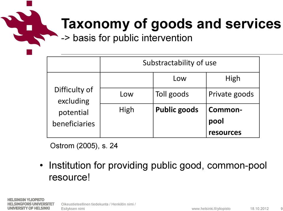 24 Substractability of use Low High Low Toll goods Private goods High Public