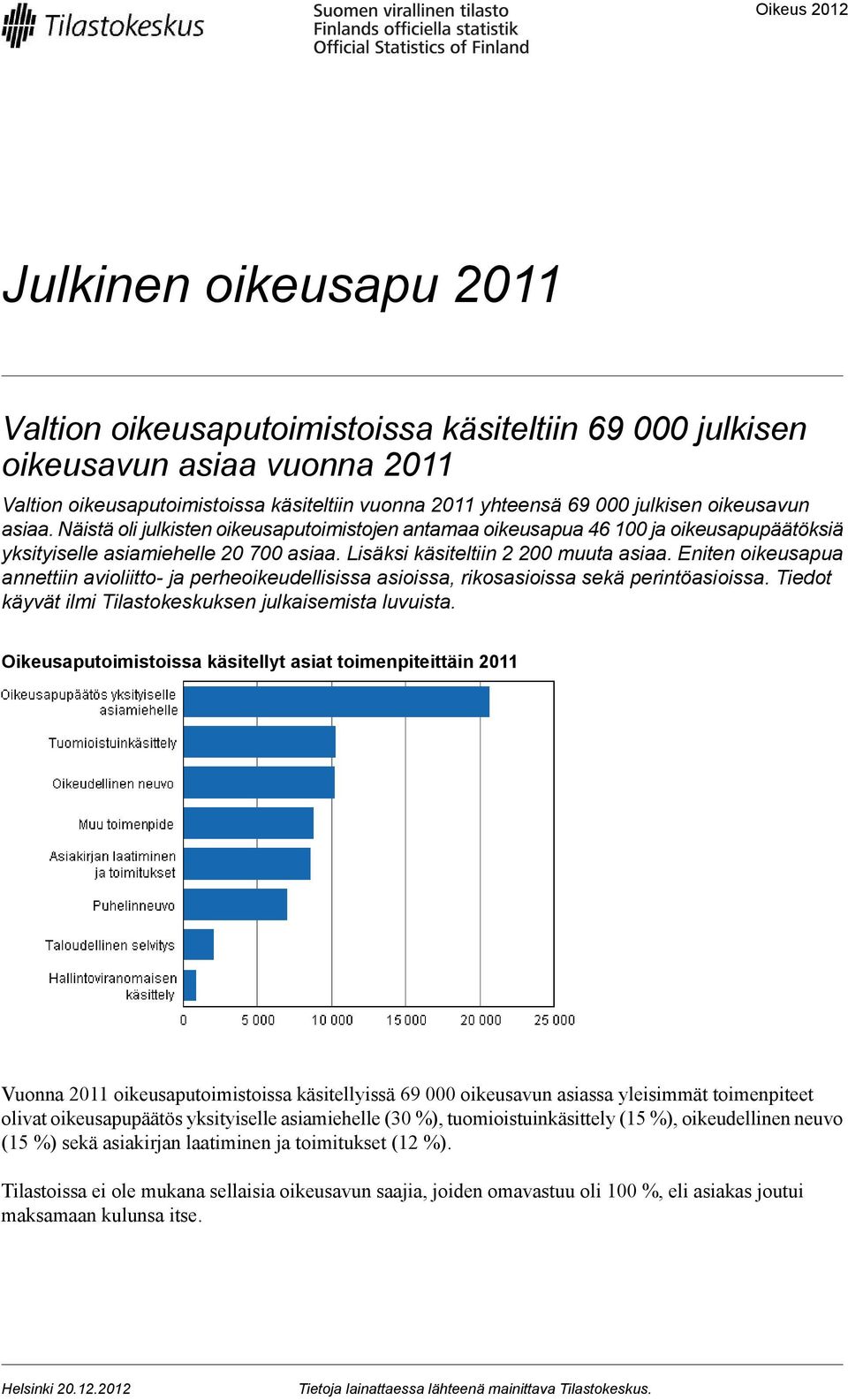 Eniten oikeusapua annettiin avioliitto- ja perheoikeudellisissa asioissa, rikosasioissa sekä perintöasioissa. Tiedot käyvät ilmi Tilastokeskuksen julkaisemista luvuista.