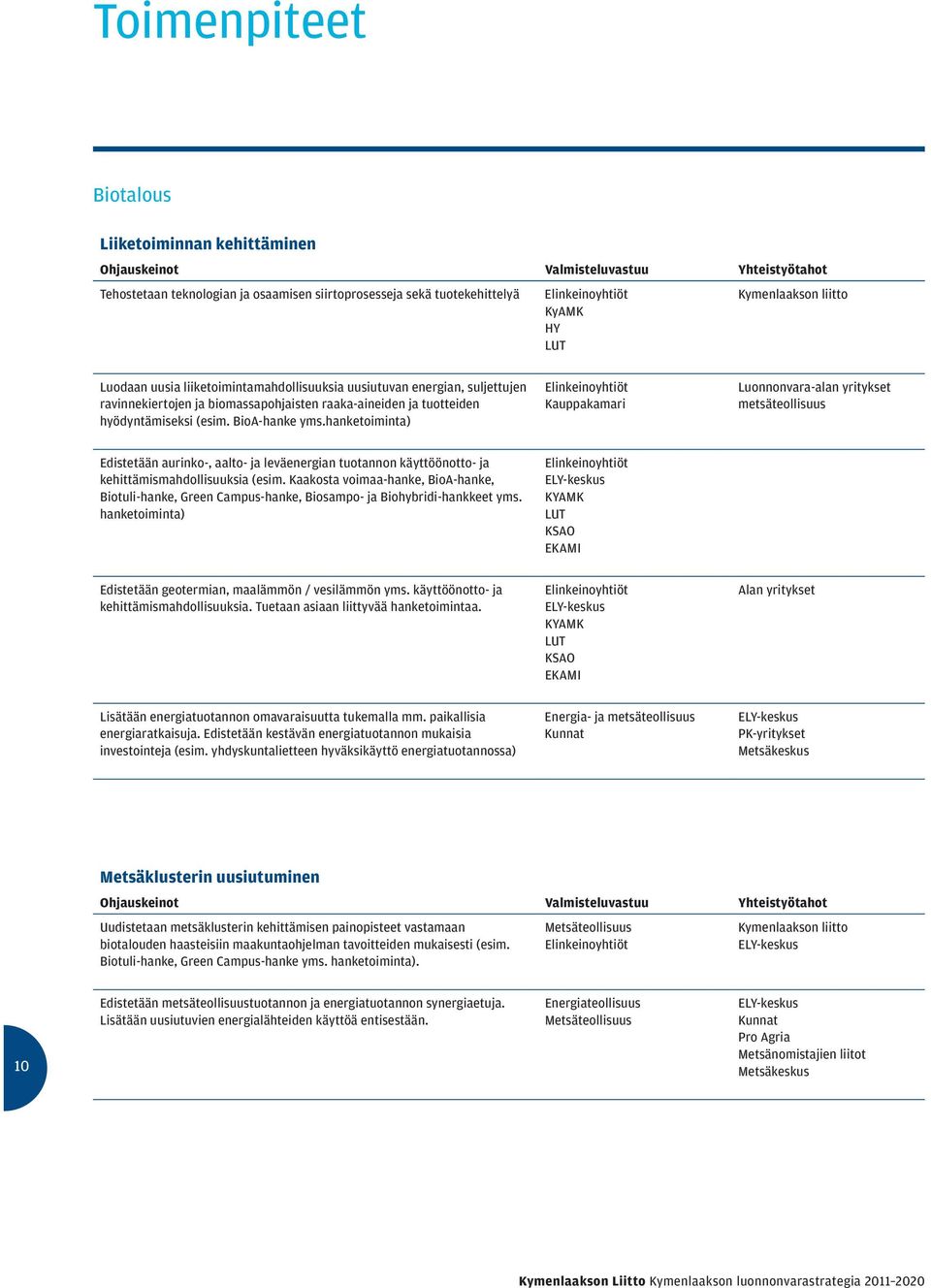 hanketoiminta) Kauppakamari Luonnonvara-alan yritykset metsäteollisuus Edistetään aurinko-, aalto- ja leväenergian tuotannon käyttöönotto- ja kehittämismahdollisuuksia (esim.