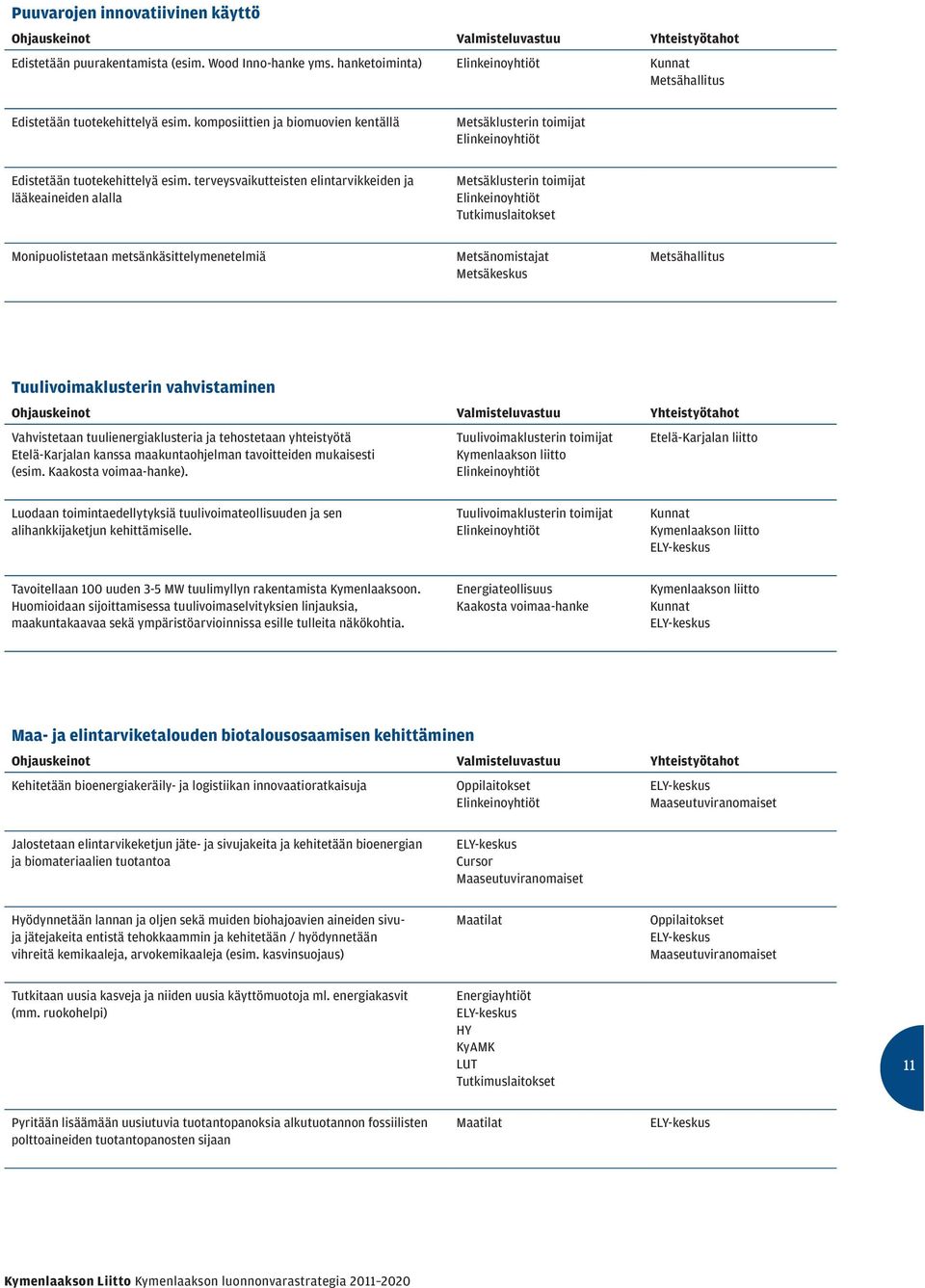 terveysvaikutteisten elintarvikkeiden ja lääkeaineiden alalla Metsäklusterin toimijat Tutkimuslaitokset Monipuolistetaan metsänkäsittelymenetelmiä Metsänomistajat Metsäkeskus Tuulivoimaklusterin