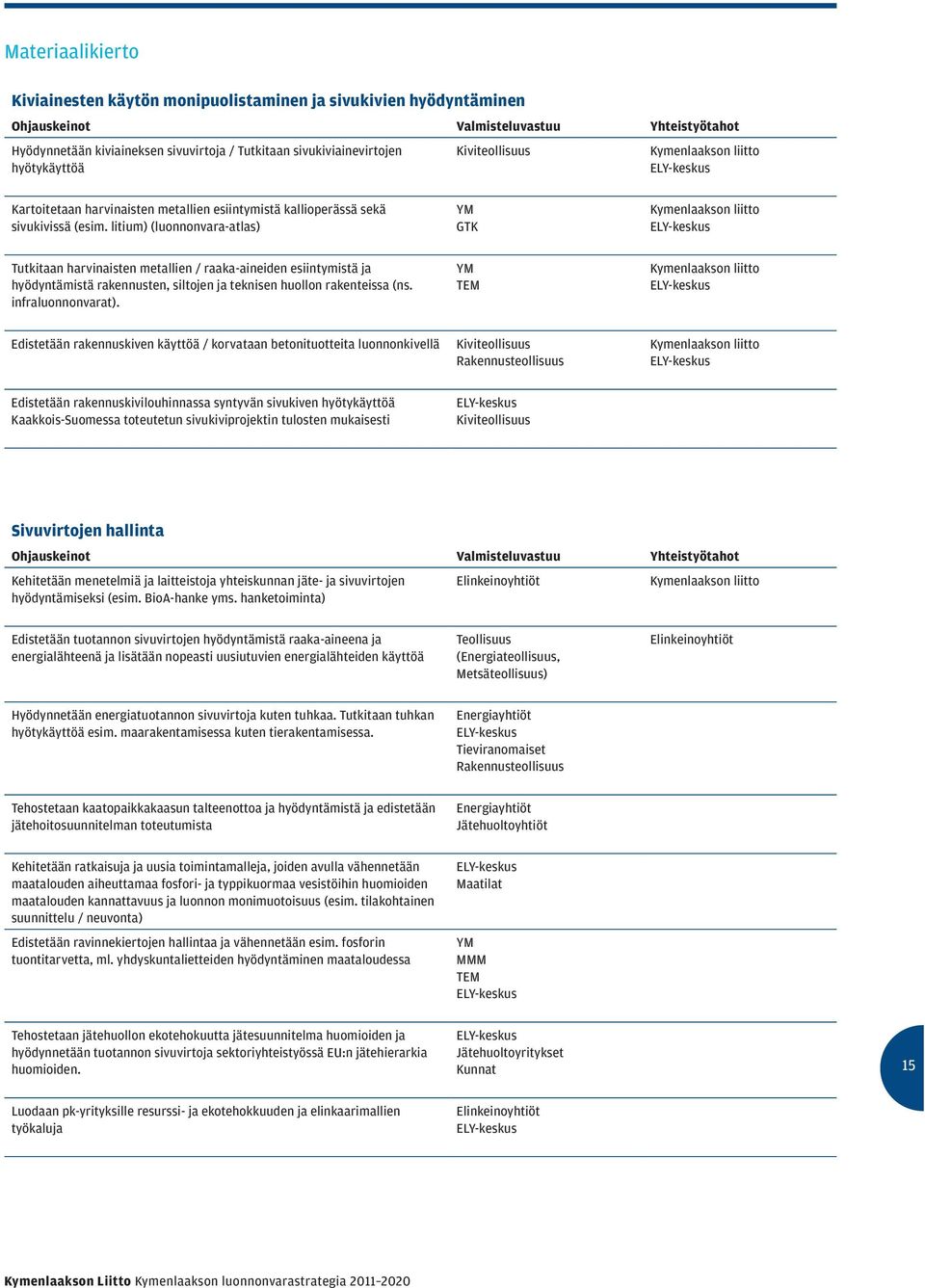 litium) (luonnonvara-atlas) YM GTK Tutkitaan harvinaisten metallien / raaka-aineiden esiintymistä ja hyödyntämistä rakennusten, siltojen ja teknisen huollon rakenteissa (ns. infraluonnonvarat).