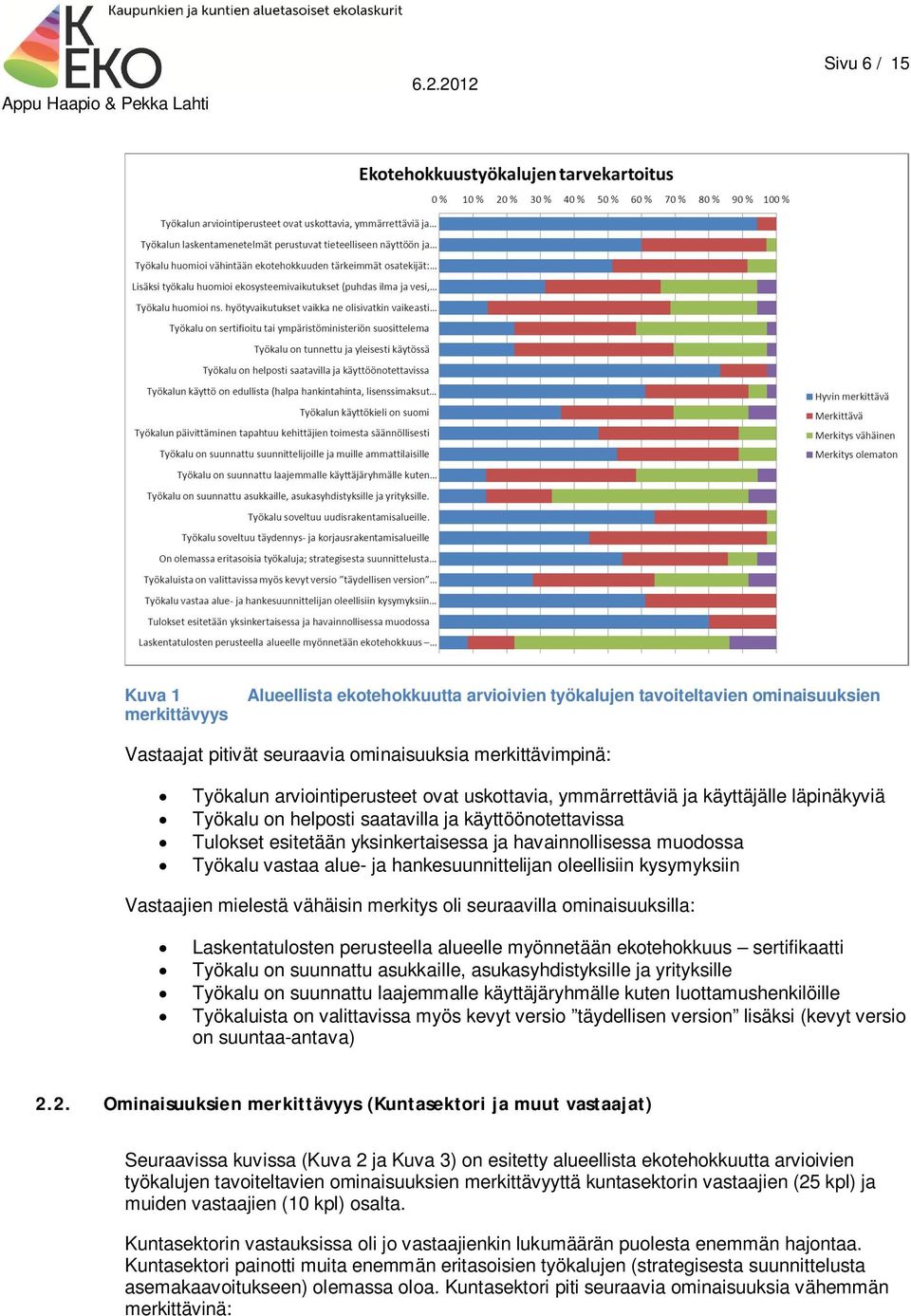 ja hankesuunnittelijan oleellisiin kysymyksiin Vastaajien mielestä vähäisin merkitys oli seuraavilla ominaisuuksilla: Laskentatulosten perusteella alueelle myönnetään ekotehokkuus sertifikaatti