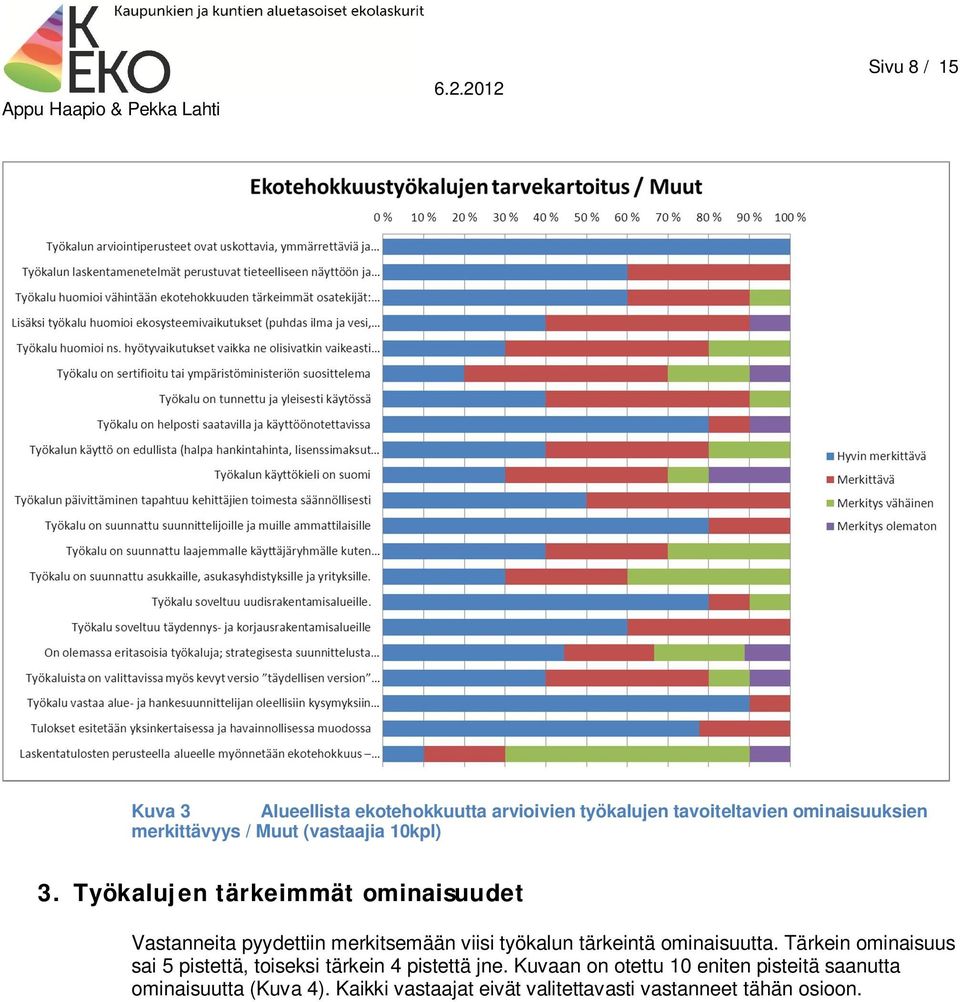 Työkalujen tärkeimmät ominaisuudet Vastanneita pyydettiin merkitsemään viisi työkalun tärkeintä ominaisuutta.