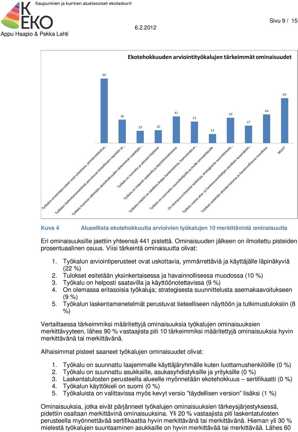 Työkalun arviointiperusteet ovat uskottavia, ymmärrettäviä ja käyttäjälle läpinäkyviä (22 %) 2. Tulokset esitetään yksinkertaisessa ja havainnollisessa muodossa (10 %) 3.