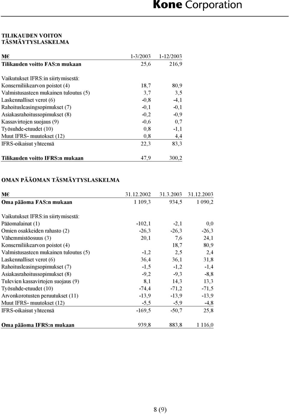 Muut IFRS- muutokset (12)