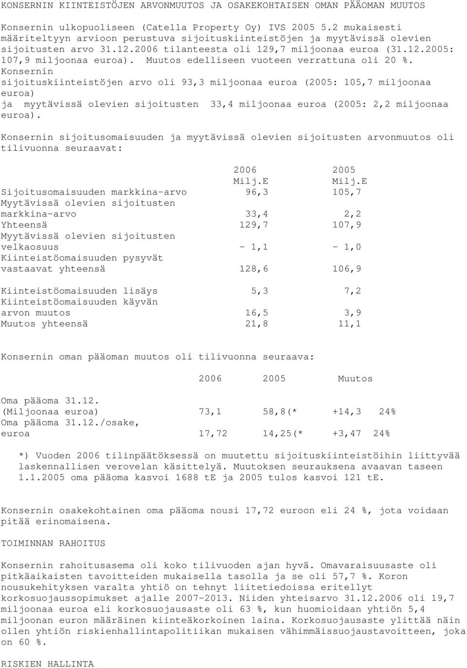 Muutos edelliseen vuoteen verrattuna oli 20 %.