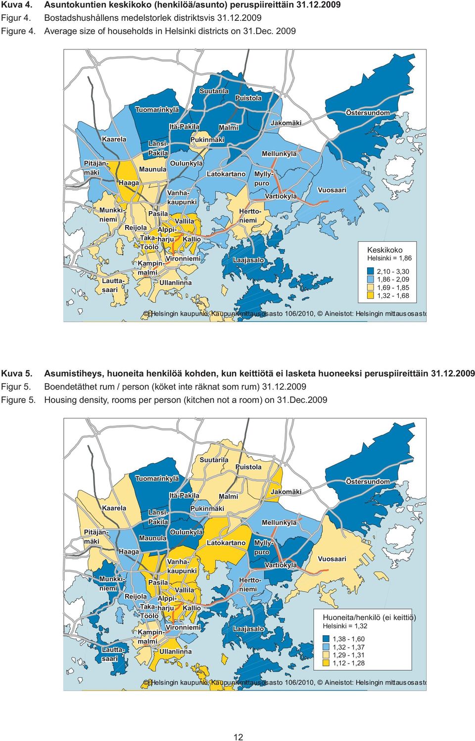 Munkki Kampin Lautta Huoneita/henkilö (ei keittiö) Helsinki = 1,32 1,38-1,60 1,32-1,37