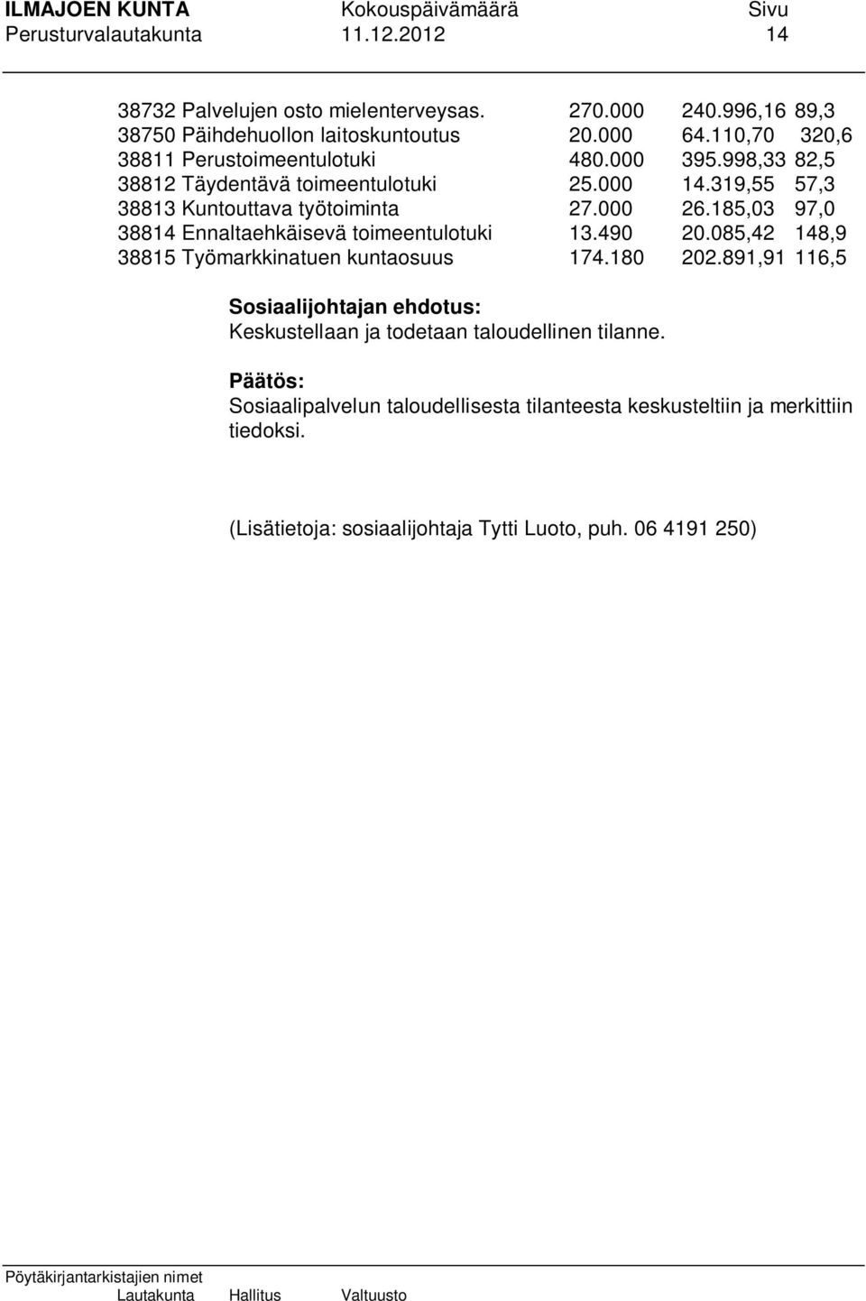 185,03 97,0 38814 Ennaltaehkäisevä toimeentulotuki 13.490 20.085,42 148,9 38815 Työmarkkinatuen kuntaosuus 174.180 202.