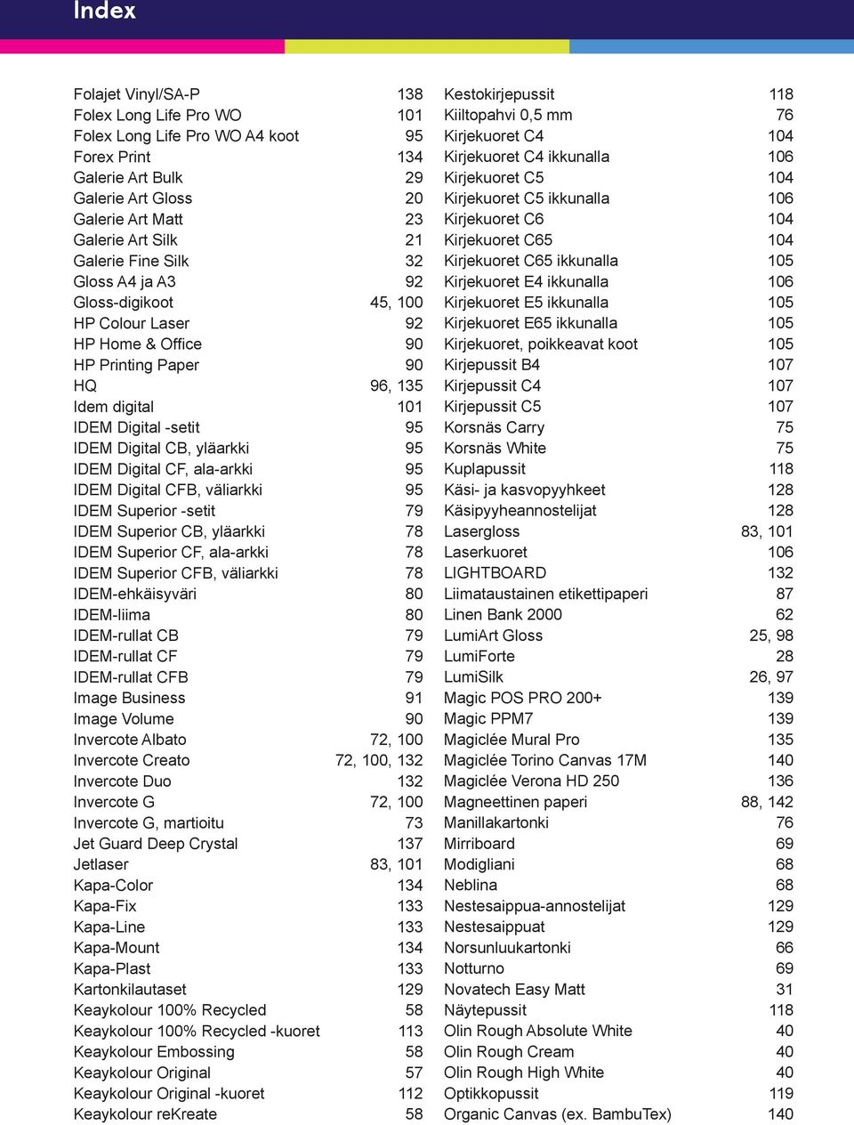 Digital CF, ala-arkki 95 IDEM Digital CFB, väliarkki 95 IDEM Superior -setit 79 IDEM Superior CB, yläarkki 78 IDEM Superior CF, ala-arkki 78 IDEM Superior CFB, väliarkki 78 IDEM-ehkäisyväri 80