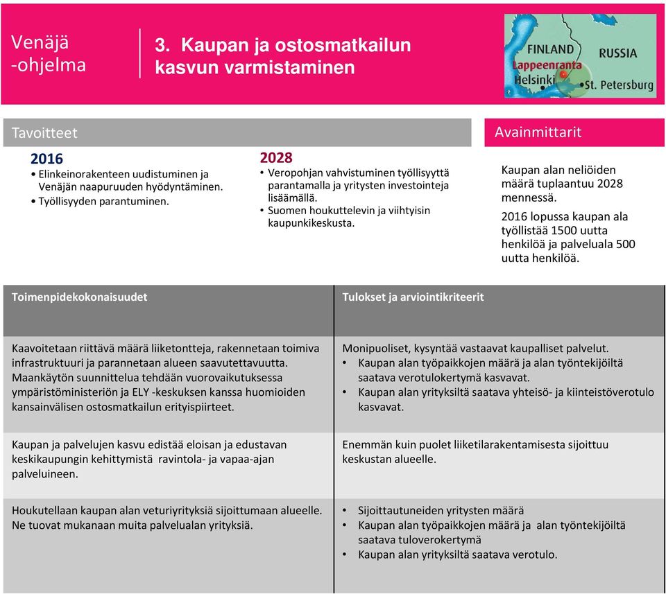 Kaavoitetaan riittävä määrä liiketontteja, rakennetaan toimiva infrastruktuuri ja parannetaan alueen saavutettavuutta.