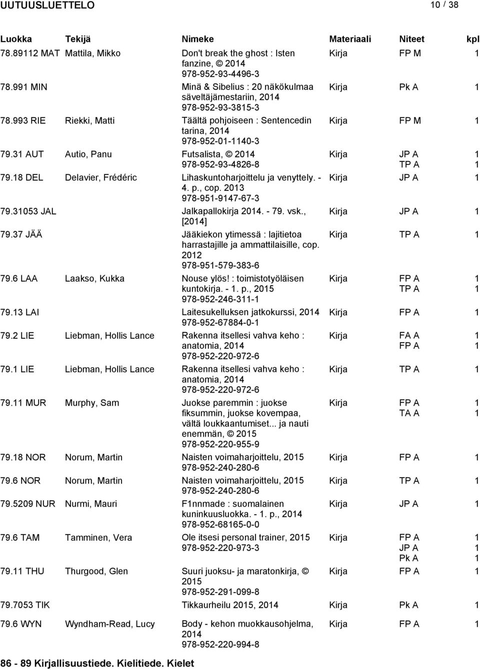 8 DEL Delavier, Frédéric Lihaskuntoharjoittelu ja venyttely. - Kirja 4. p., cop. 203 978-95-947-67-3 79.3053 JAL Jalkapallokirja 204. - 79. vsk., Kirja [204] 79.