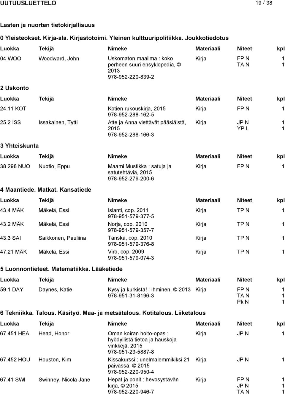 KOT Kotien rukouskirja, 205 Kirja FP N 978-952-288-62-5 25.2 ISS Issakainen, Tytti Atte ja Anna viettävät pääsiäistä, 205 978-952-288-66-3 Kirja JP N YP L 3 Yhteiskunta 38.