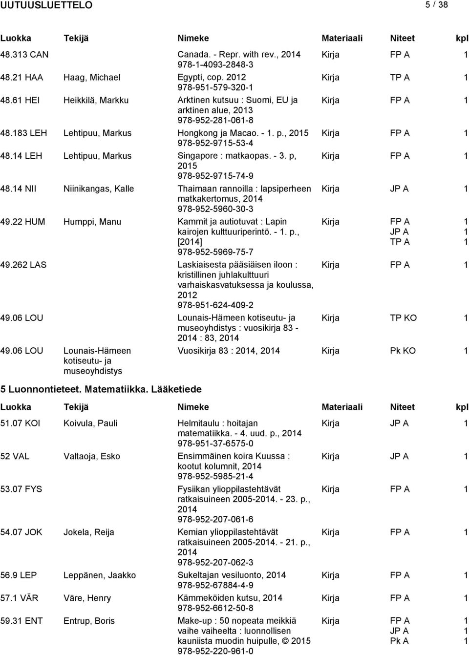 4 LEH Lehtipuu, Markus Singapore : matkaopas. - 3. p, 205 978-952-975-74-9 48.4 NII Niinikangas, Kalle Thaimaan rannoilla : lapsiperheen Kirja matkakertomus, 204 978-952-5960-30-3 49.