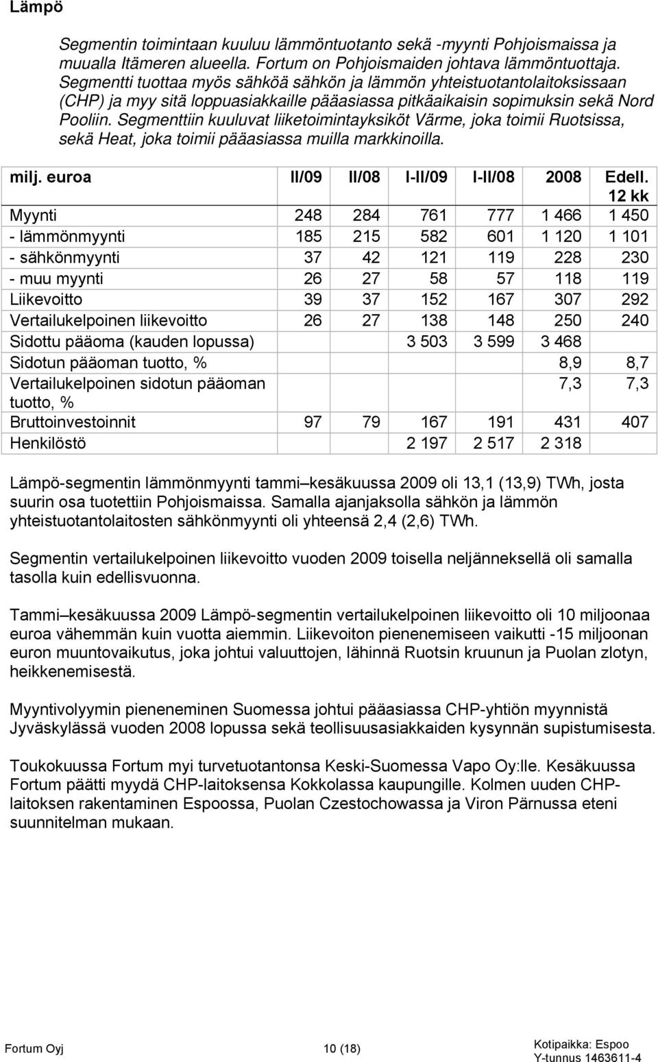 Segmenttiin kuuluvat liiketoimintayksiköt Värme, joka toimii Ruotsissa, sekä Heat, joka toimii pääasiassa muilla markkinoilla. milj. euroa II/09 II/08 I-II/09 I-II/08 2008 Edell.