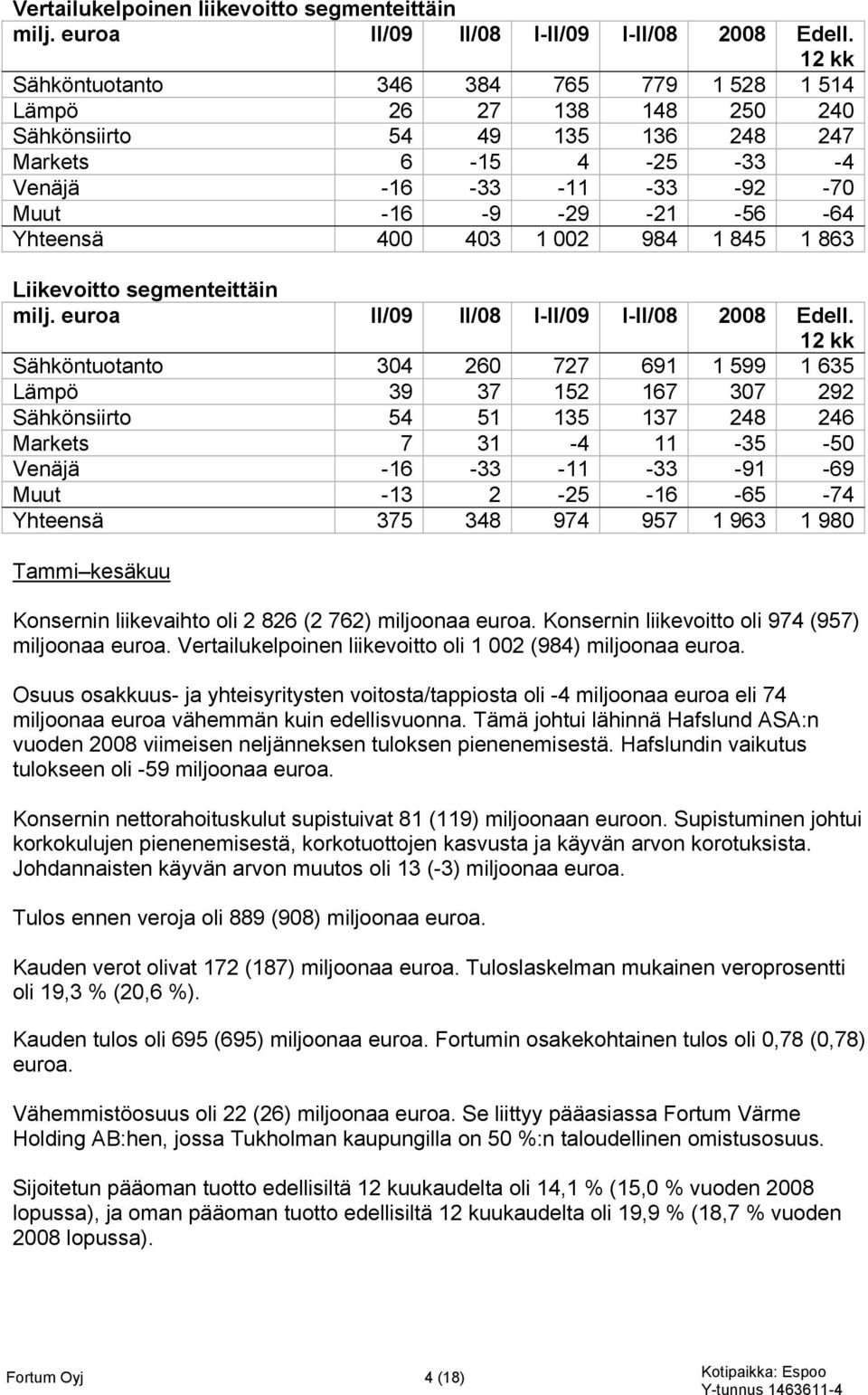 1 002 984 1 845 1 863 Liikevoitto segmenteittäin milj. euroa II/09 II/08 I-II/09 I-II/08 2008 Edell.