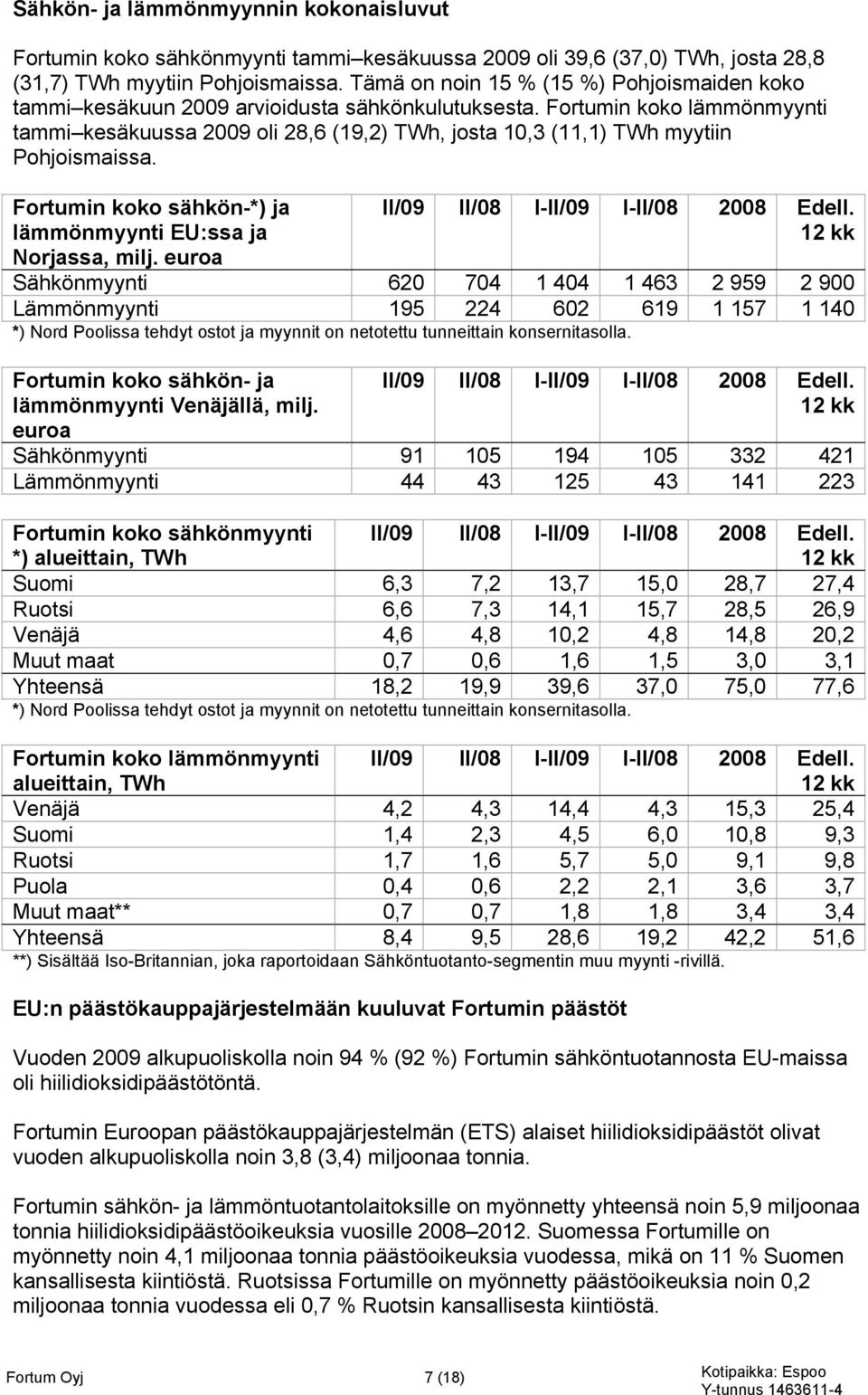 Fortumin koko lämmönmyynti tammi kesäkuussa 2009 oli 28,6 (19,2) TWh, josta 10,3 (11,1) TWh myytiin Pohjoismaissa. Fortumin koko sähkön-*) ja lämmönmyynti EU:ssa ja Norjassa, milj.