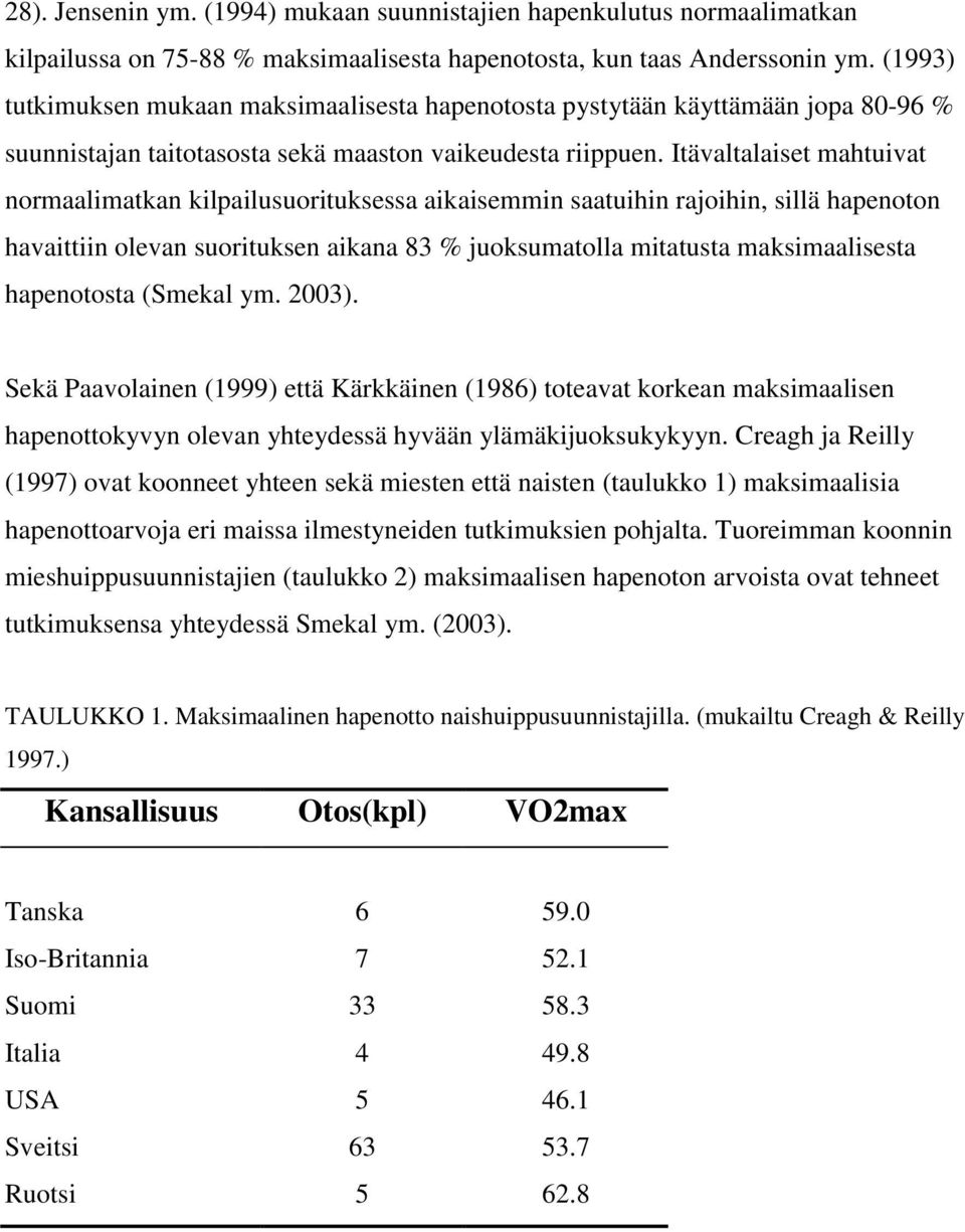 Itävaltalaiset mahtuivat normaalimatkan kilpailusuorituksessa aikaisemmin saatuihin rajoihin, sillä hapenoton havaittiin olevan suorituksen aikana 83 % juoksumatolla mitatusta maksimaalisesta