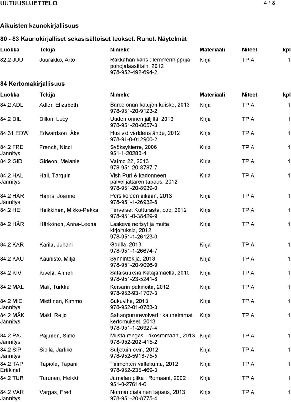 2 DIL Dillon, Lucy Uuden onnen jäljillä, 2013 978-951-20-8657-3 84.31 EDW Edwardson, Åke Hus vid världens ände, 978-91-0-012900-2 84.2 FRE French, Nicci Syöksykierre, 2006 951-1-20280-4 84.