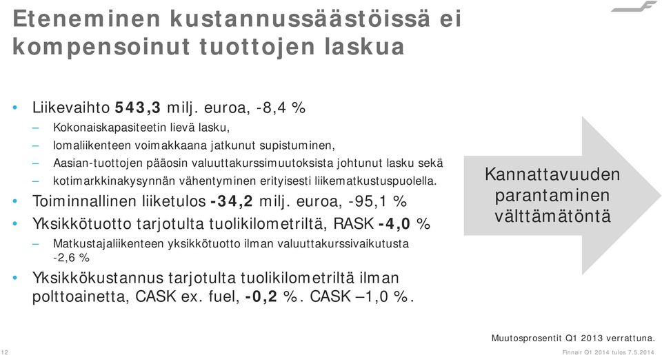 kotimarkkinakysynnän vähentyminen erityisesti liikematkustuspuolella. Toiminnallinen liiketulos -34,2 milj.