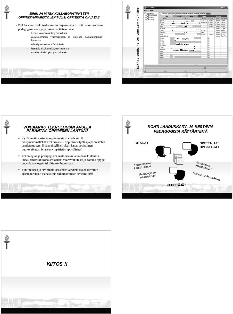 luomista ryhmäprosessien reflektointia läsnäolon kokemuksen syntymistä monitorointia opettajan toimesta TECFA: Visualizing On-Line Communities VOIDAANKO TEKNOLOGIAN AVULLA PARANTAA OPPIMISEN LAATUA?