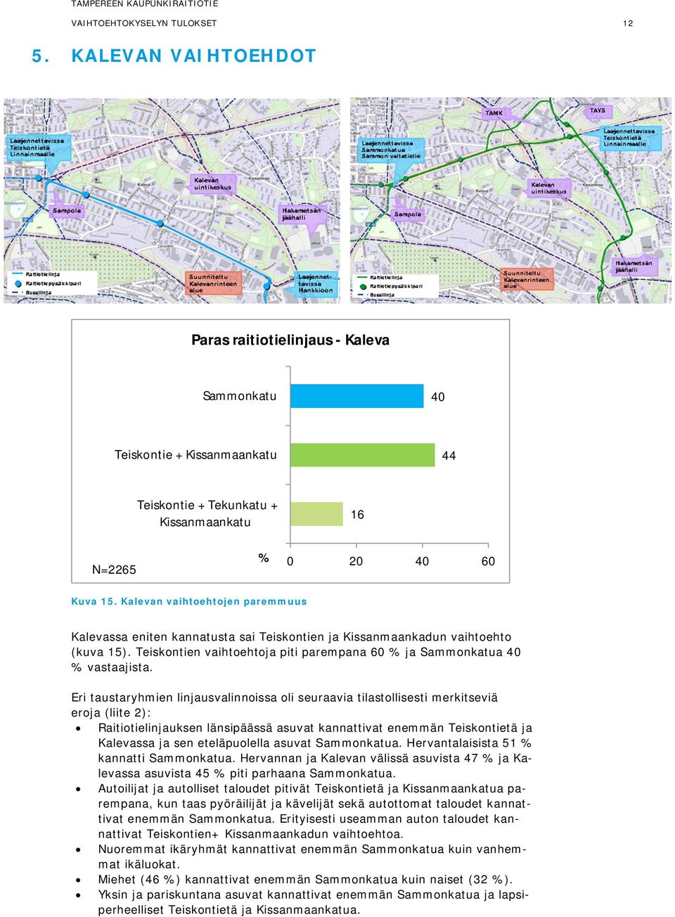 alevan vaihtoehtojen paremmuus alevassa eniten kannatusta sai Teiskontien ja issanmaankadun vaihtoehto (kuva 15). Teiskontien vaihtoehtoja piti parempana 60 % ja ammonkatua 40 % vastaajista.