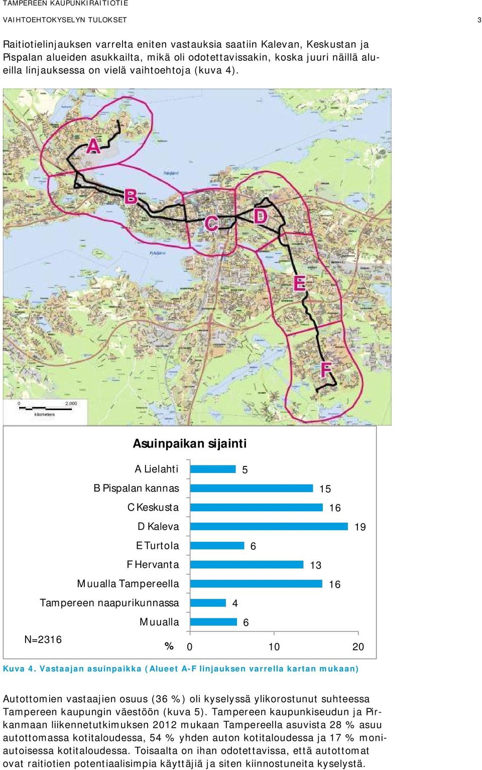 Asuinpaikan sijainti A Lielahti B spalan kannas C eskusta D aleva E Turtola F Hervanta Muualla Tampereella Tampereen naapurikunnassa Muualla N=2316 % 5 15 16 19 6 13 16 4 6 0 10 20 uva 4.