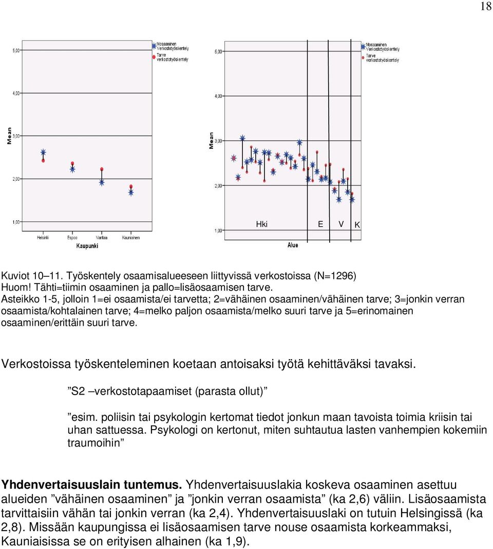 osaaminen/erittäin suuri tarve. Verkostoissa työskenteleminen koetaan antoisaksi työtä kehittäväksi tavaksi. S2 verkostotapaamiset (parasta ollut) esim.