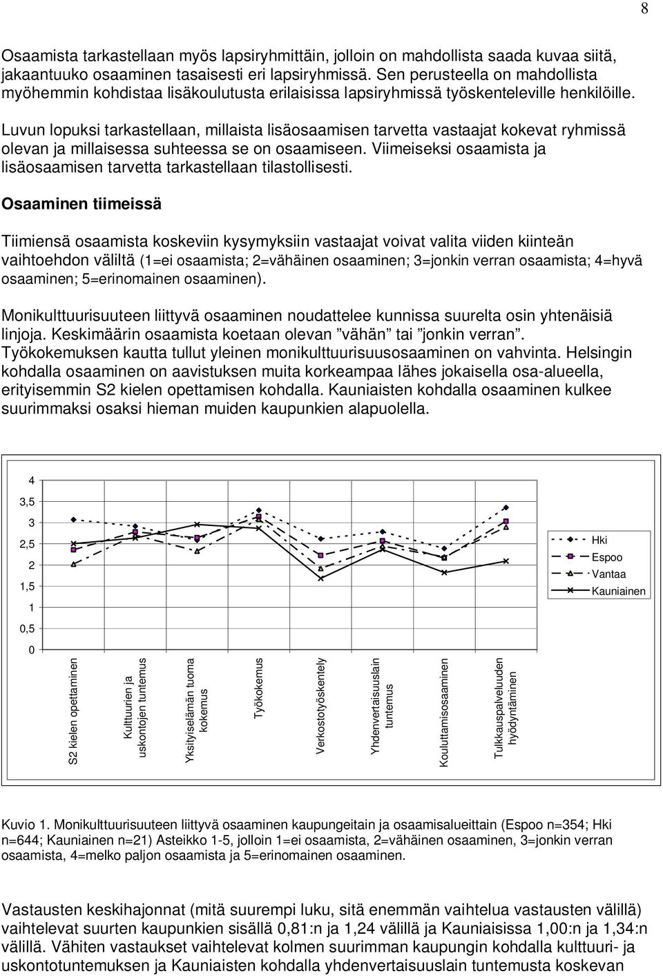 Luvun lopuksi tarkastellaan, millaista lisäosaamisen tarvetta vastaajat kokevat ryhmissä olevan ja millaisessa suhteessa se on osaamiseen.