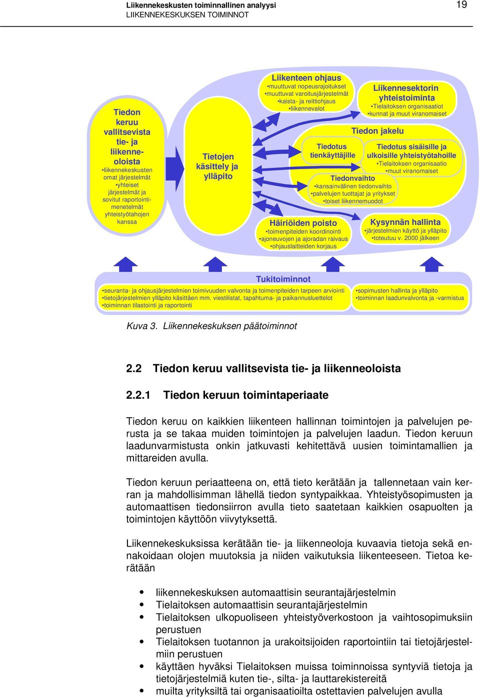 Häiriöiden poisto toimenpiteiden koordinointi ajoneuvojen ja ajoradan raivaus ohjauslaitteiden korjaus Liikennesektorin yhteistoiminta Tielaitoksen organisaatiot kunnat ja muut viranomaiset Tiedon