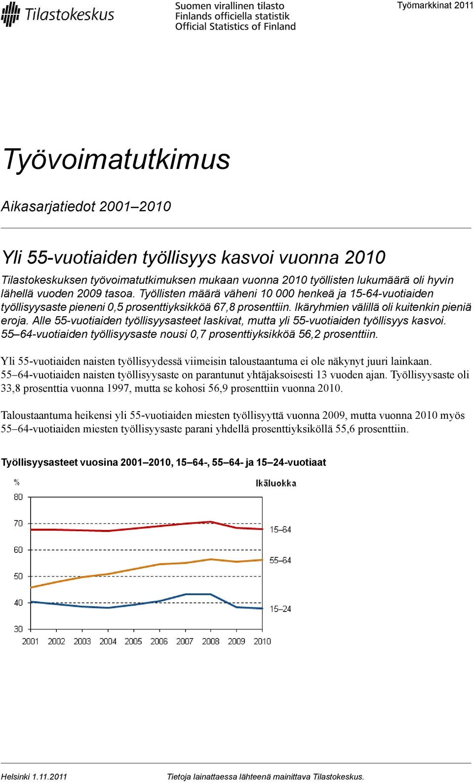 laskivat, mutta yli -vuotiaiden työllisyys kasvoi 6-vuotiaiden työllisyysaste nousi 0, prosenttiyksikköä 6,2 prosenttiin Yli -vuotiaiden naisten työllisyydessä viimeisin taloustaantuma ei ole näkynyt