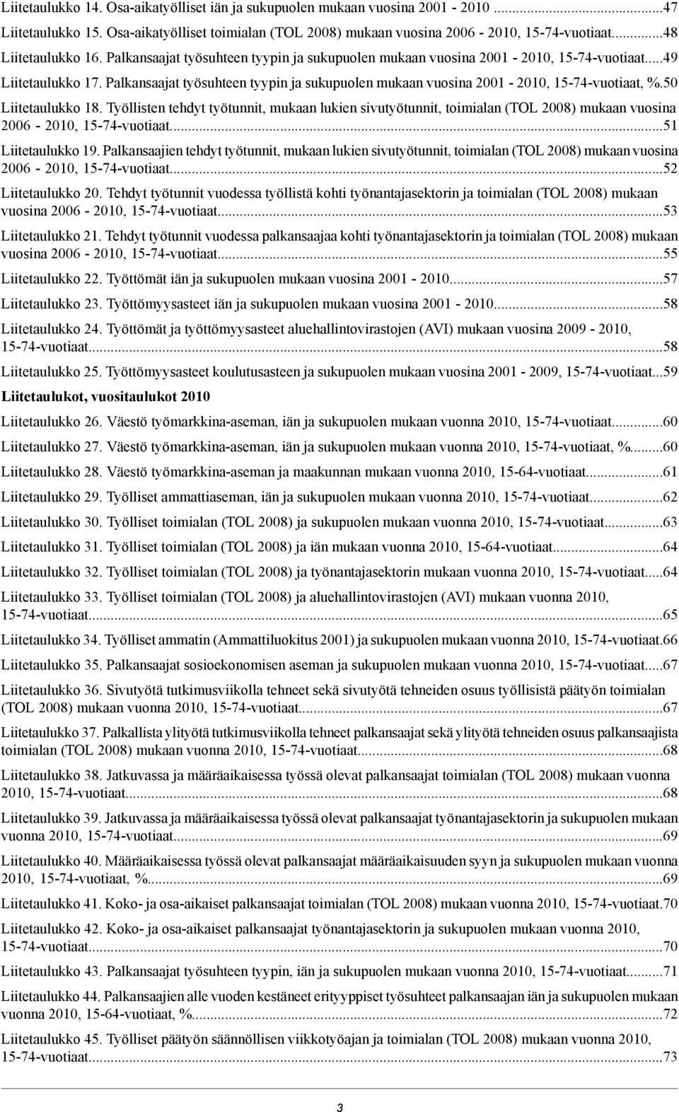 työtunnit, mukaan lukien sivutyötunnit, toimialan (TOL 200) mukaan vuosina -, 1--vuotiaat1 Liitetaulukko 1 Palkansaajien tehdyt työtunnit, mukaan lukien sivutyötunnit, toimialan (TOL 200) mukaan