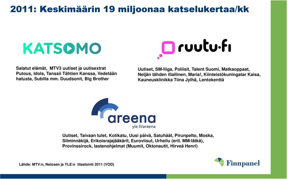 , Kiinteistökuningatar Kaisa, Kauneusklinikka Tiina Jylhä, Lentokenttä Uutiset, Taivaan tulet, Kotikatu, Uusi päivä, Satuhäät, Pirunpelto, Moska,