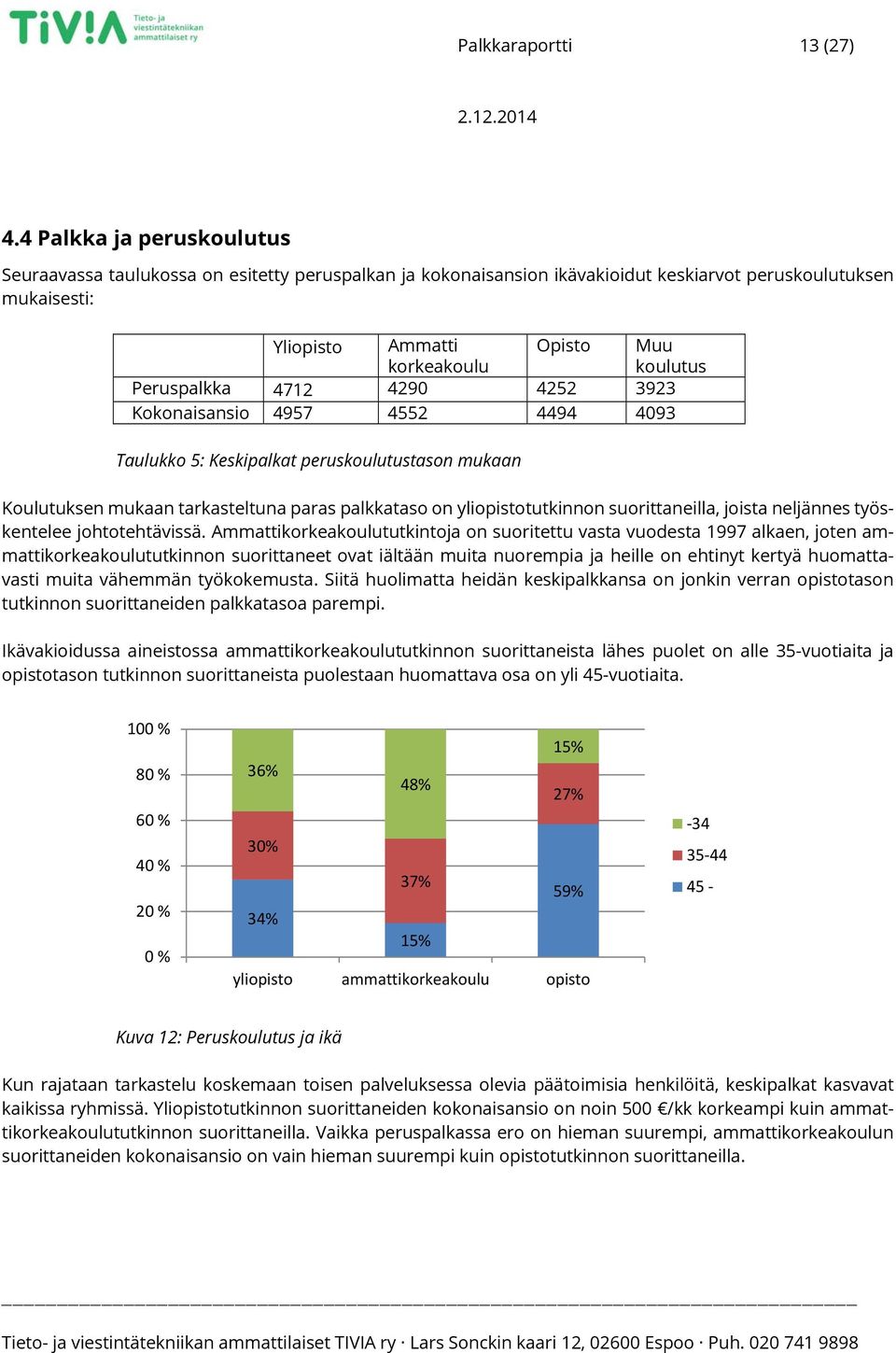 Peruspalkka 4712 4290 4252 3923 Kokonaisansio 4957 4552 4494 4093 Taulukko 5: Keskipalkat peruskoulutustason mukaan Koulutuksen mukaan tarkasteltuna paras palkkataso on yliopistotutkinnon