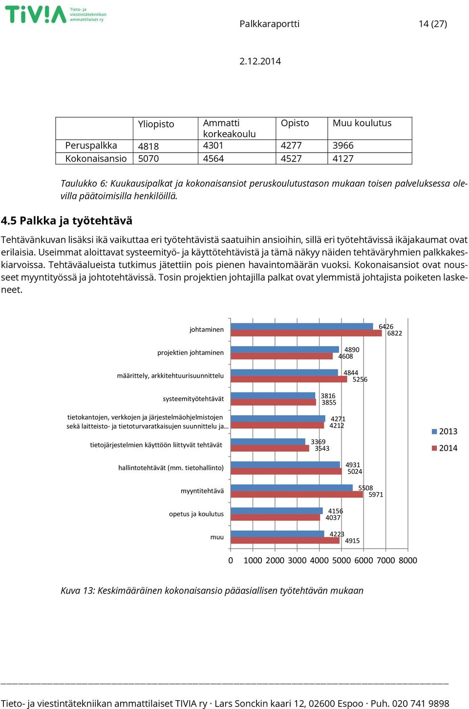 5 Palkka ja työtehtävä Tehtävänkuvan lisäksi ikä vaikuttaa eri työtehtävistä saatuihin ansioihin, sillä eri työtehtävissä ikäjakaumat ovat erilaisia.