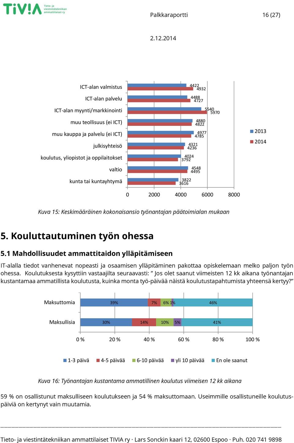 työnantajan päätoimialan mukaan 5. Kouluttautuminen työn ohessa 5.