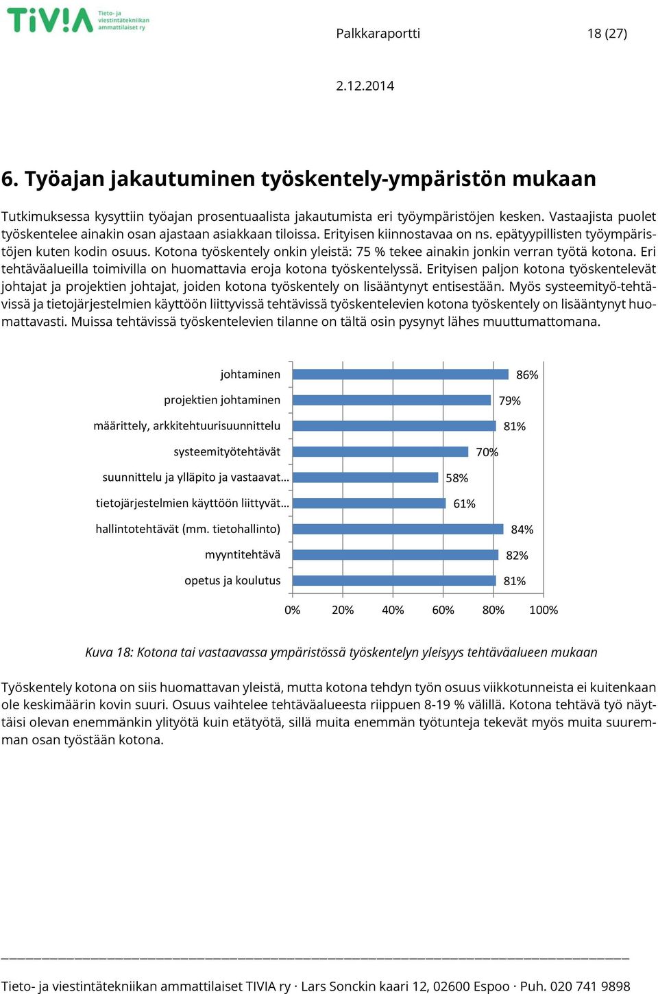 Kotona työskentely onkin yleistä: 75 % tekee ainakin jonkin verran työtä kotona. Eri tehtäväalueilla toimivilla on huomattavia eroja kotona työskentelyssä.