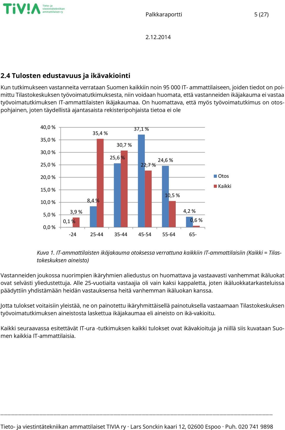 voidaan huomata, että vastanneiden ikäjakauma ei vastaa työvoimatutkimuksen IT-ammattilaisten ikäjakaumaa.