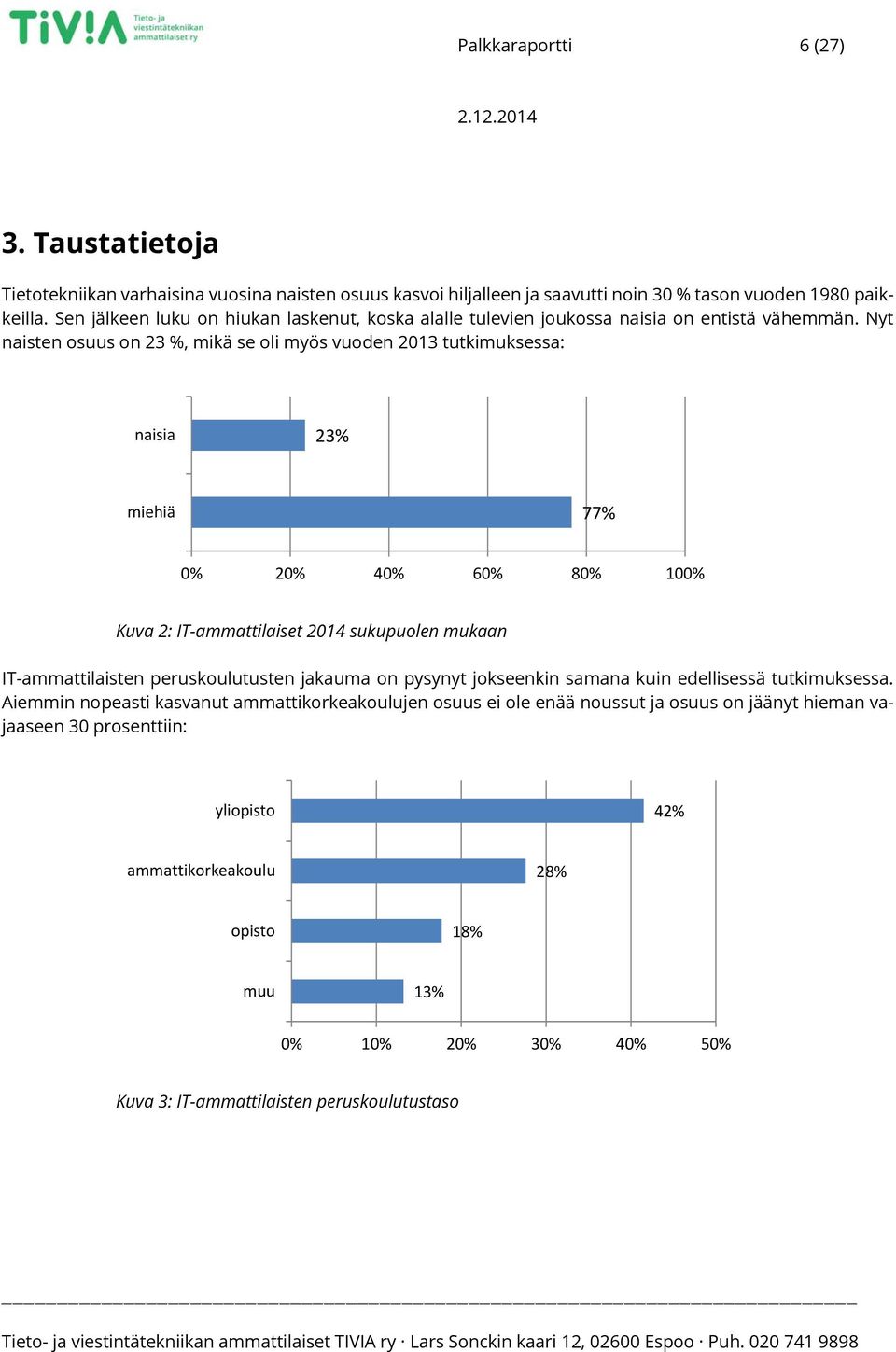 Nyt naisten osuus on 23 %, mikä se oli myös vuoden 2013 tutkimuksessa: naisia 23% miehiä 77% 0% 20% 40% 60% 80% 100% Kuva 2: IT-ammattilaiset 2014 sukupuolen mukaan IT-ammattilaisten