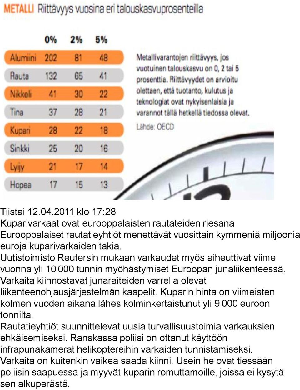 Varkaita kiinnostavat junaraiteiden varrella olevat liikenteenohjausjärjestelmän kaapelit. Kuparin hinta on viimeisten kolmen vuoden aikana lähes kolminkertaistunut yli 9 000 euroon tonnilta.