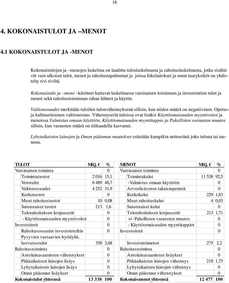 liikelaitokset ja muut taseyksiköt on yhdistelty rivi riviltä.