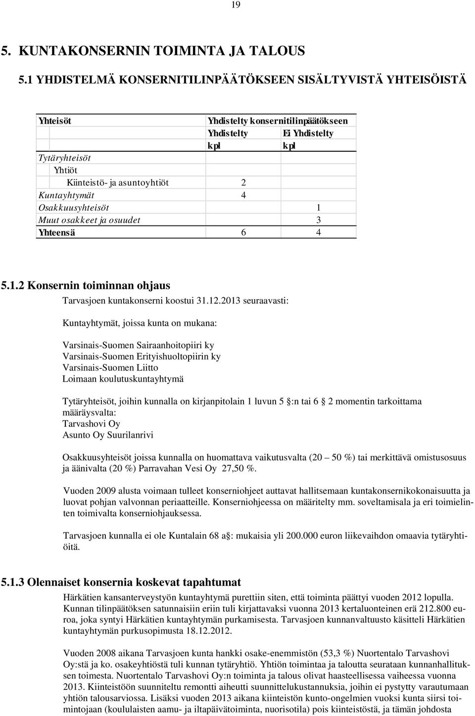 4 Osakkuusyhteisöt Muut osakkeet ja osuudet 3 Yhteensä 6 4 5..2 