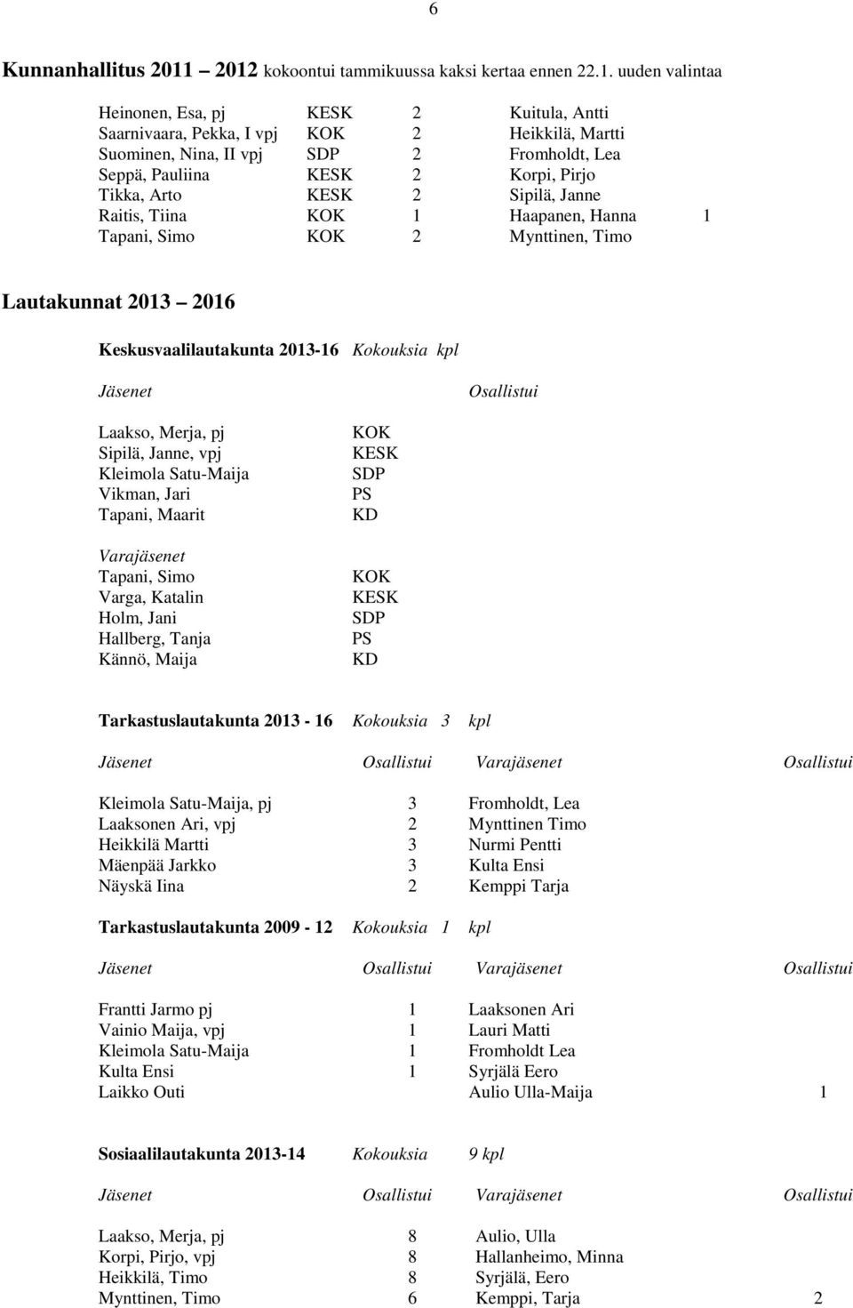 KESK 2 Sipilä, Janne Raitis, Tiina KOK Haapanen, Hanna Tapani, Simo KOK 2 Mynttinen, Timo Lautakunnat 203 206 Keskusvaalilautakunta 2036 Kokouksia kpl Jäsenet Osallistui Laakso, Merja, pj Sipilä,